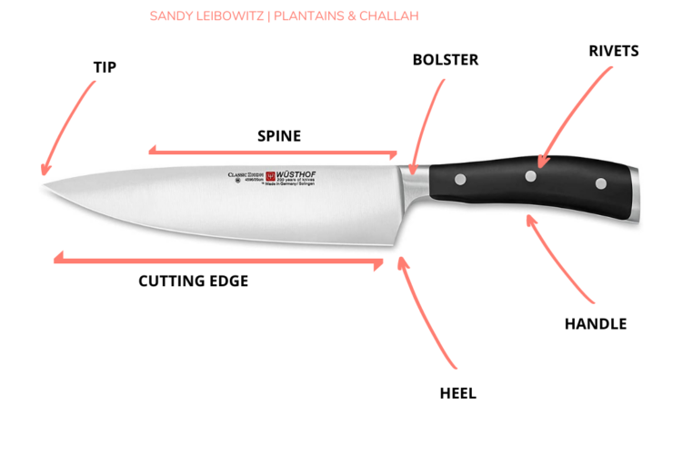 parts of the knife