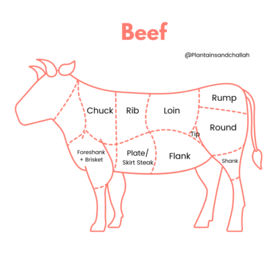 How To Buy And Cook Beef